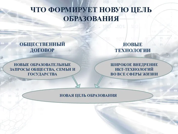 ЧТО ФОРМИРУЕТ НОВУЮ ЦЕЛЬ ОБРАЗОВАНИЯ НОВЫЕ ОБРАЗОВАТЕЛЬНЫЕ ЗАПРОСЫ ОБЩЕСТВА, СЕМЬИ И