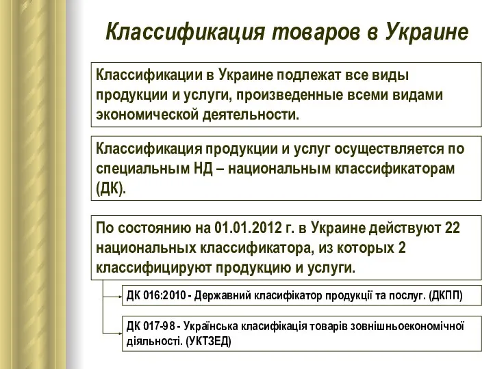 Классификация товаров в Украине Классификации в Украине подлежат все виды продукции