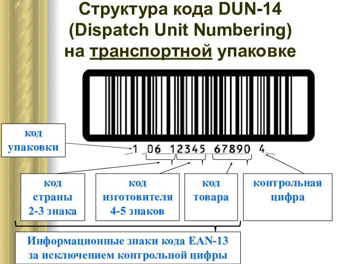 контрольная цифра код страны 2-3 знака код изготовителя 4-5 знаков код