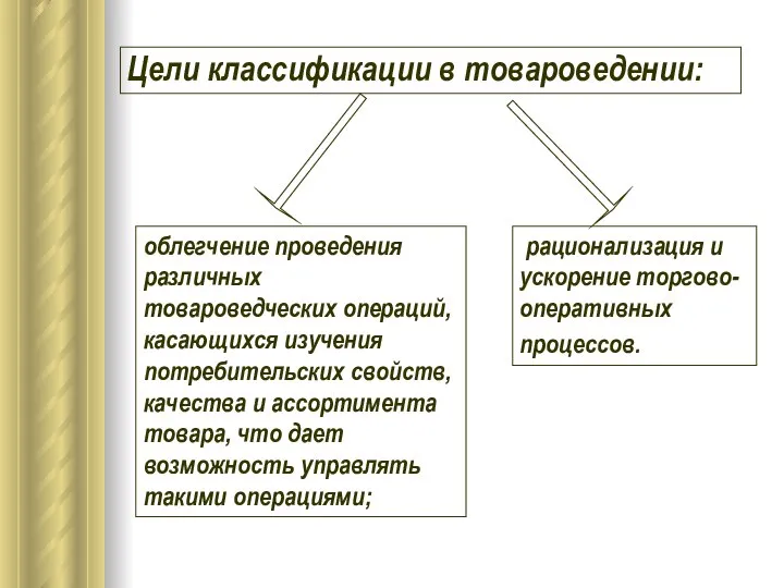 Цели классификации в товароведении: рационализация и ускорение торгово-оперативных процессов. облегчение проведения