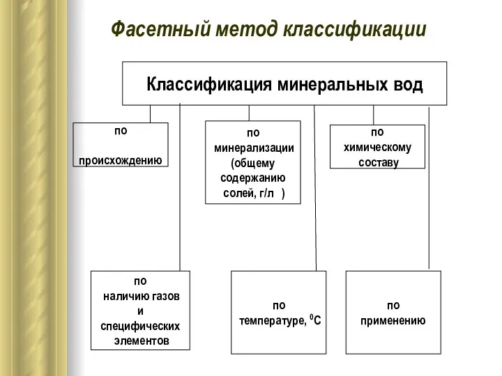 Классификация минеральных вод по происхождению по минерализации (общему содержанию солей, г/л