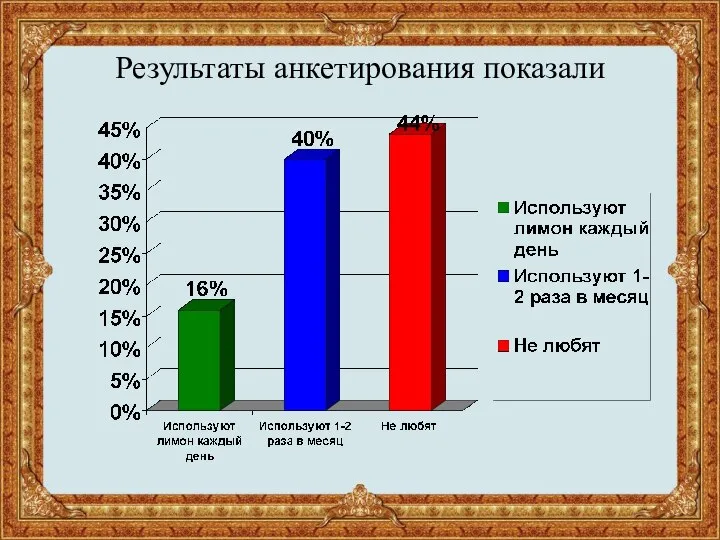 Результаты анкетирования показали