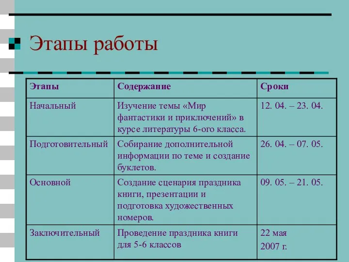 Этапы работы