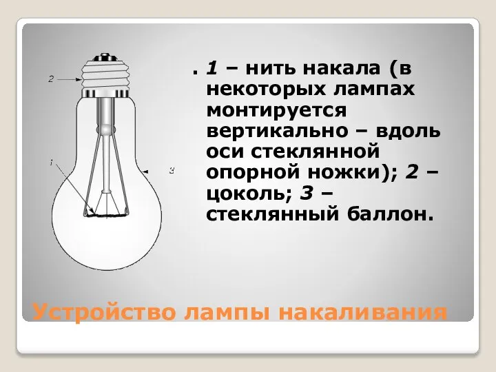 Устройство лампы накаливания . 1 – нить накала (в некоторых лампах