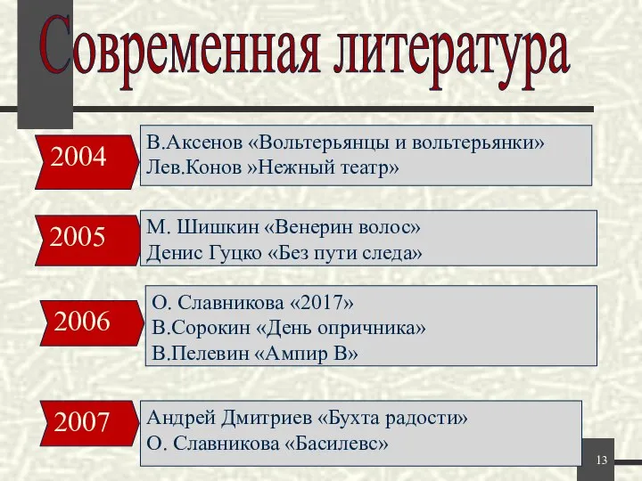 2004 2005 2006 2007 В.Аксенов «Вольтерьянцы и вольтерьянки» Лев.Конов »Нежный театр»