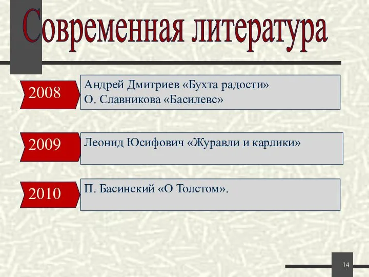 2008 2009 2010 Андрей Дмитриев «Бухта радости» О. Славникова «Басилевс» Леонид