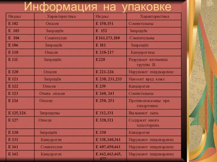 Информация на упаковке