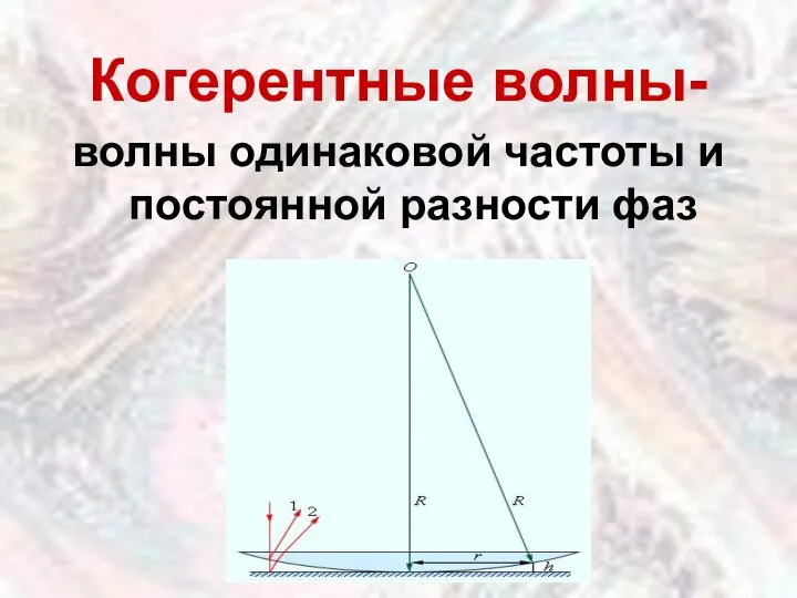 Когерентные волны- волны одинаковой частоты и постоянной разности фаз