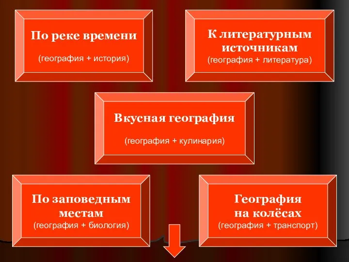 По реке времени (география + история) К литературным источникам (география +