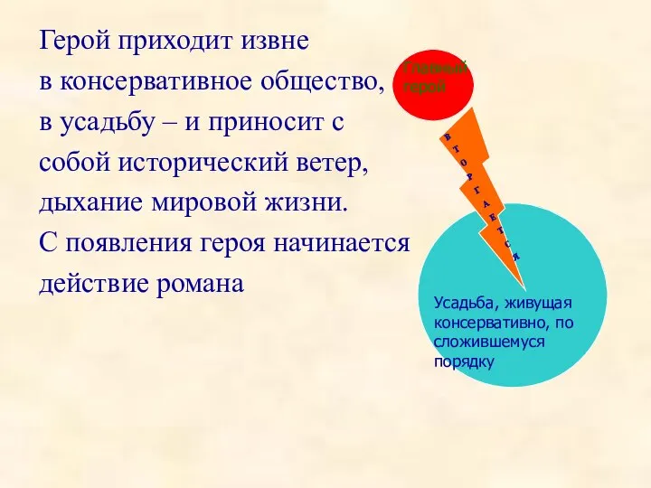 Герой приходит извне в консервативное общество, в усадьбу – и приносит