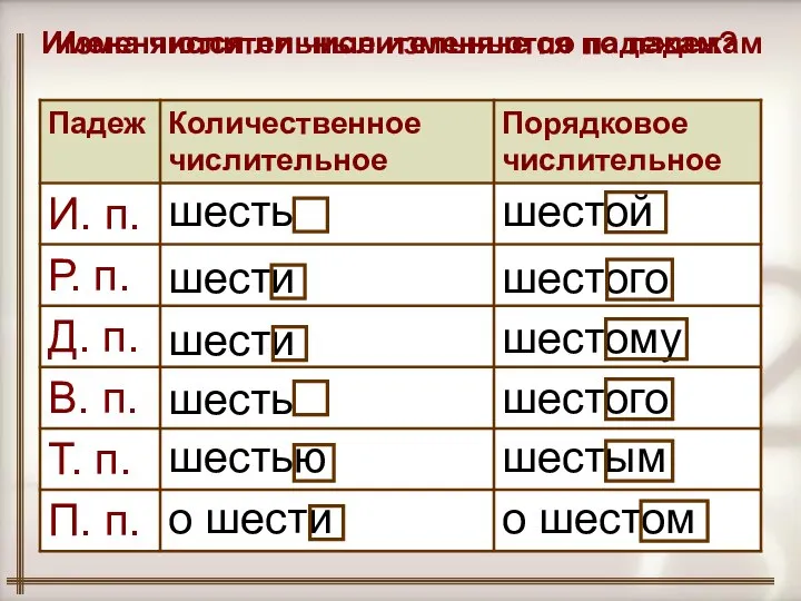 Изменяются ли числительные по падежам? о шестом о шести П. п.