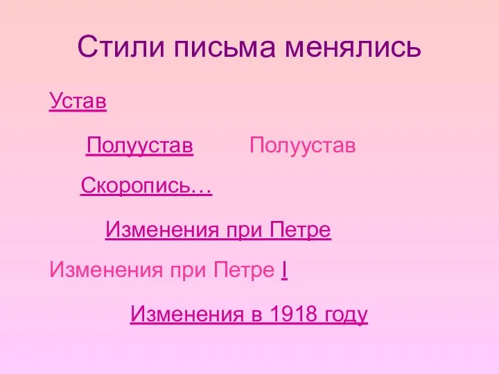 Стили письма менялись Устав Полуустав Полуустав Скоропись… Изменения при Петре Изменения