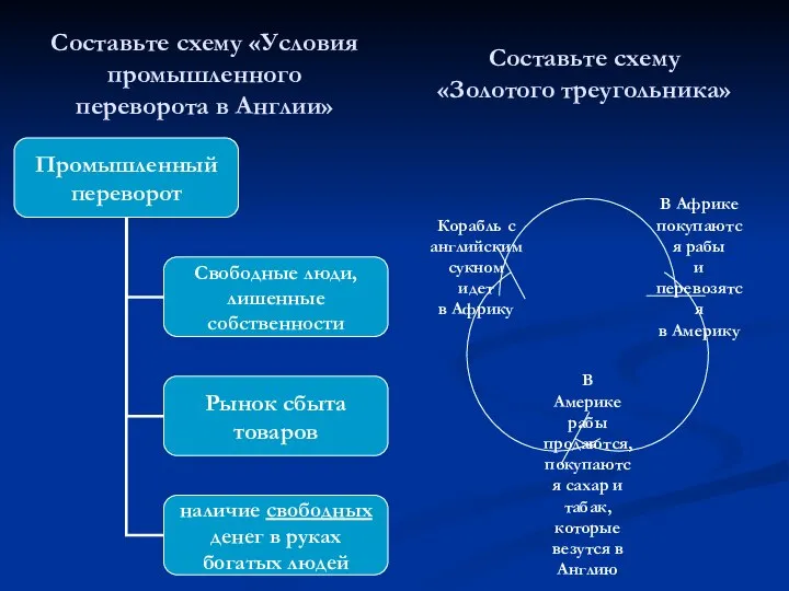 Составьте схему «Условия промышленного переворота в Англии» Составьте схему «Золотого треугольника»