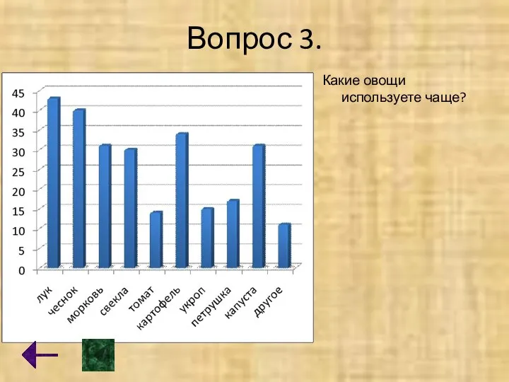 Вопрос 3. Какие овощи используете чаще?