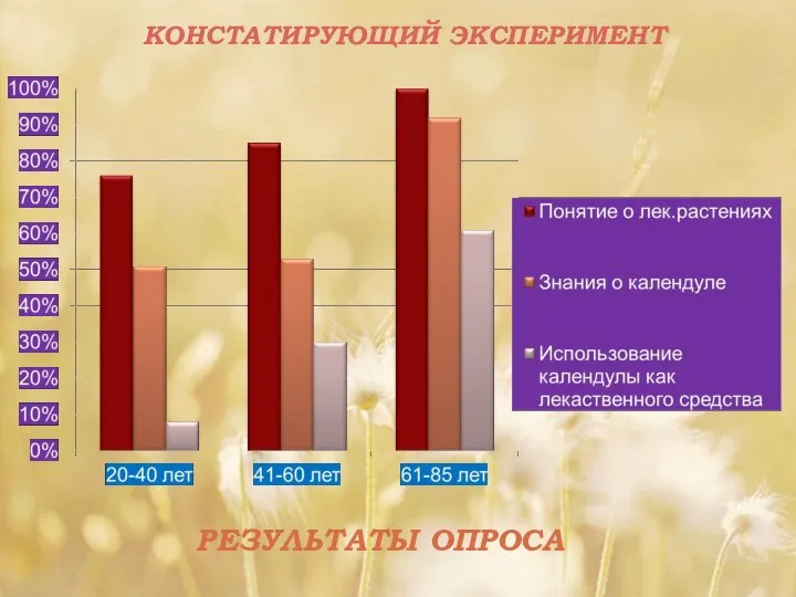 КОНСТАТИРУЮЩИЙ ЭКСПЕРИМЕНТ РЕЗУЛЬТАТЫ ОПРОСА