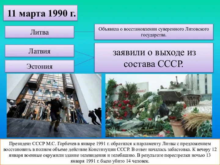 Президент СССР М.С. Горбачев в январе 1991 г. обратился к парламенту