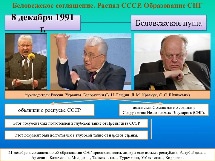 Беловежское соглашение. Распад СССР. Образование СНГ 21 декабря к соглашению об