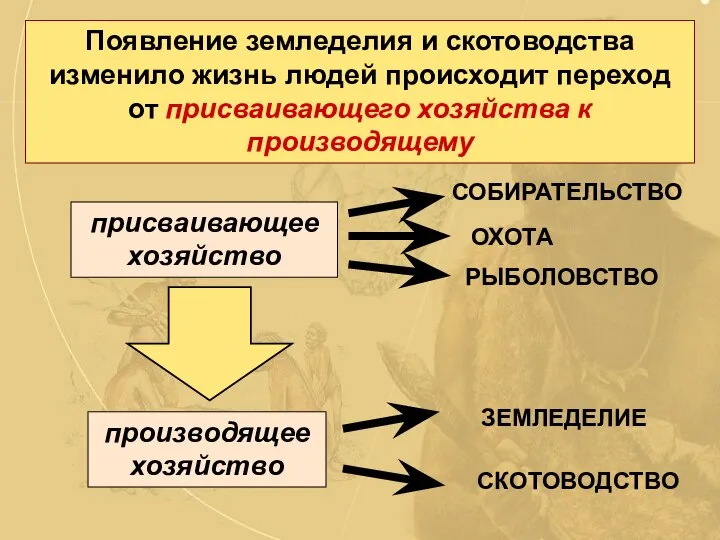 Появление земледелия и скотоводства изменило жизнь людей происходит переход от присваивающего