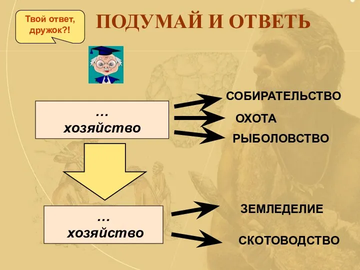 … хозяйство … хозяйство СОБИРАТЕЛЬСТВО ОХОТА РЫБОЛОВСТВО ЗЕМЛЕДЕЛИЕ СКОТОВОДСТВО ПОДУМАЙ И ОТВЕТЬ