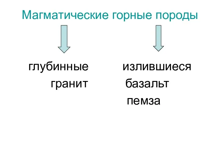 Магматические горные породы глубинные излившиеся гранит базальт пемза