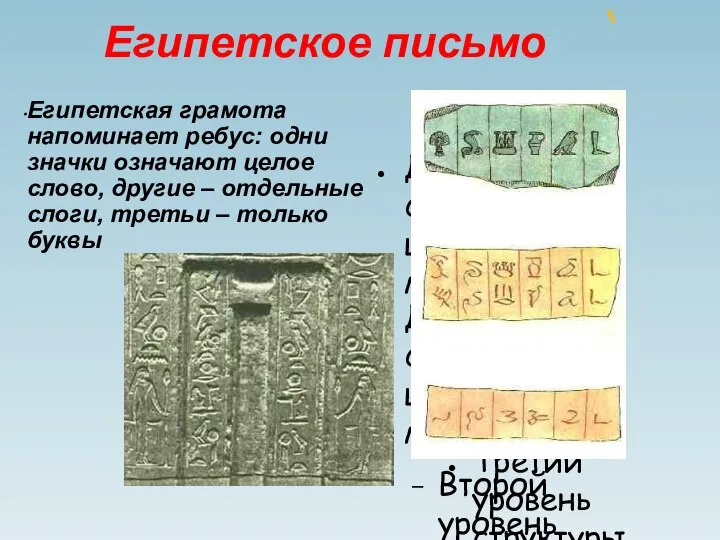 Египетское письмо Египетская грамота напоминает ребус: одни значки означают целое слово,