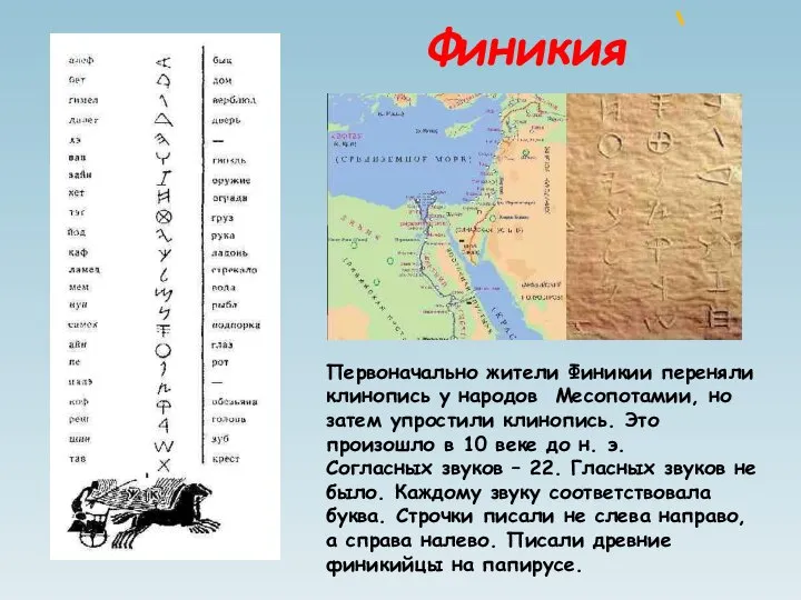 Финикия Первоначально жители Финикии переняли клинопись у народов Месопотамии, но затем