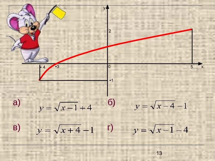 а) б) в) г) у - 4 -1 5 2 х -3 0