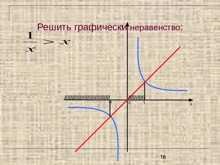 Решить графически неравенство: у х -1 1 ////////////////////////////// /////////// 0