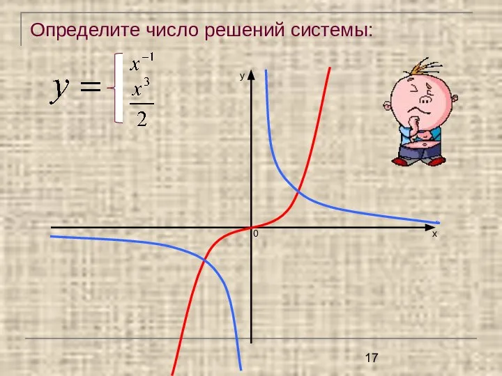 Определите число решений системы: у х 0