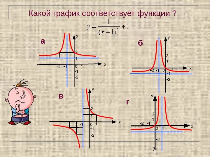 Какой график соответствует функции ?