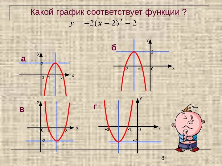 Какой график соответствует функции ?