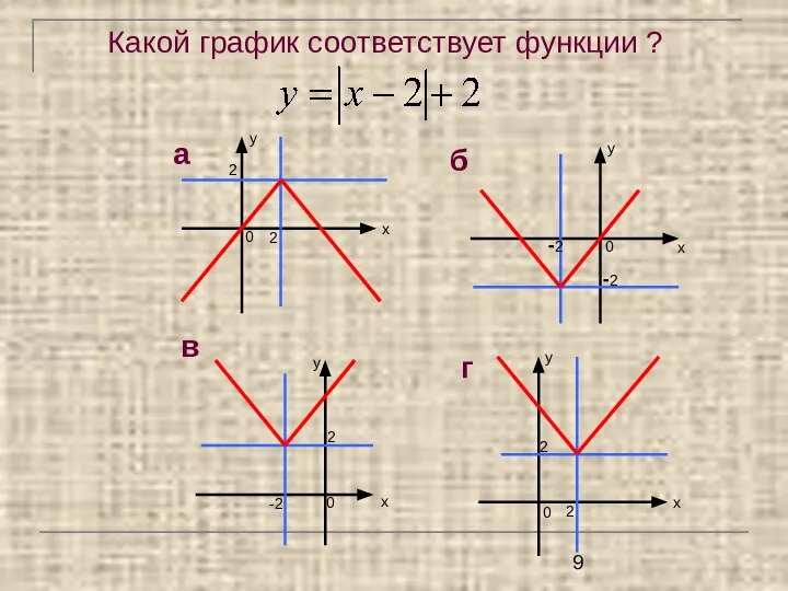 Какой график соответствует функции ?