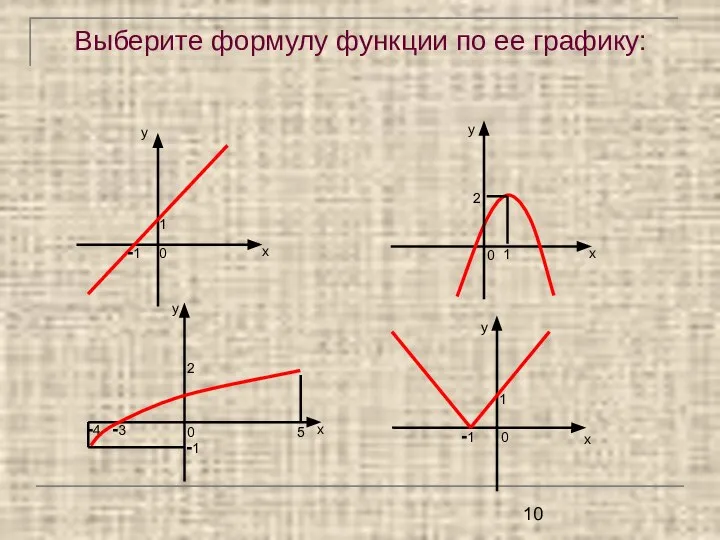 Выберите формулу функции по ее графику: