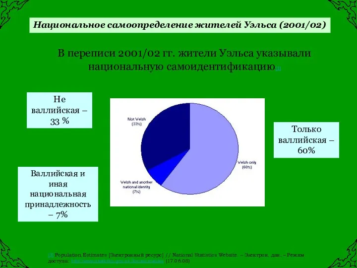 Национальное самоопределение жителей Уэльса (2001/02) Только валлийская – 60% Валлийская и