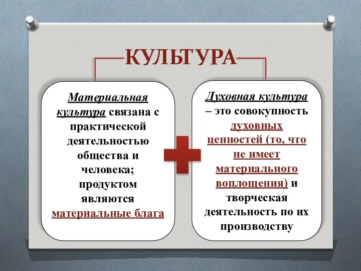 КУЛЬТУРА Материальная культура связана с практической деятельностью общества и человека; продуктом