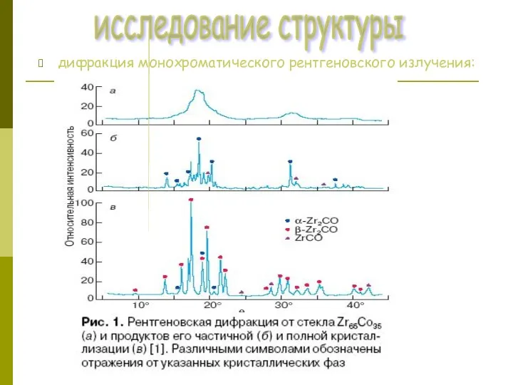 дифракция монохроматического рентгеновского излучения: исследование структуры