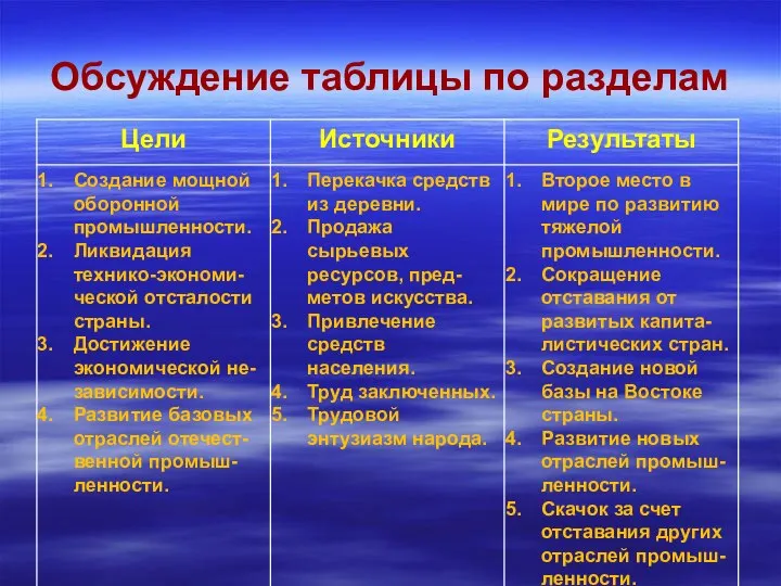 Обсуждение таблицы по разделам