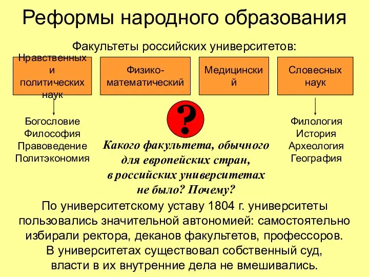 Реформы народного образования Факультеты российских университетов: Нравственных и политических наук Медицинский