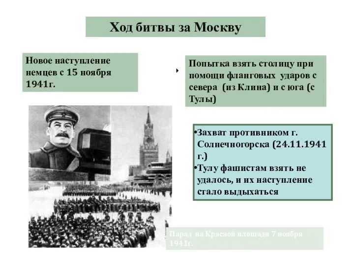 Ход битвы за Москву Новое наступление немцев с 15 ноября 1941г.