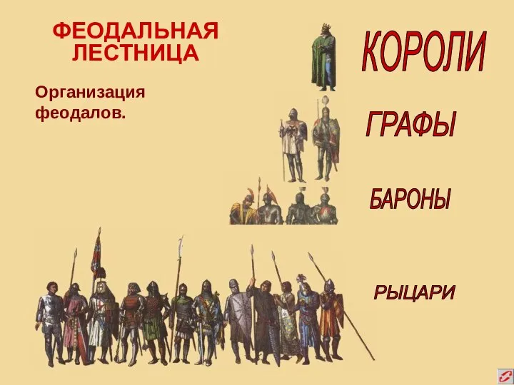 ФЕОДАЛЬНАЯ ЛЕСТНИЦА Организация феодалов. КОРОЛИ ГРАФЫ БАРОНЫ РЫЦАРИ