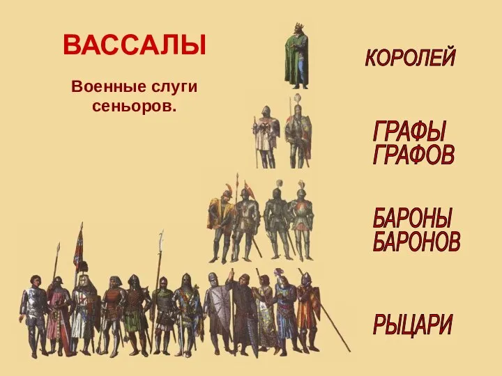 ГРАФЫ БАРОНЫ РЫЦАРИ ВАССАЛЫ Военные слуги сеньоров. КОРОЛЕЙ ГРАФОВ БАРОНОВ