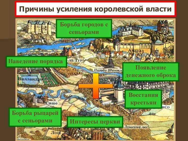 Причины усиления королевской власти + Наведение порядка Борьба городов с сеньорами