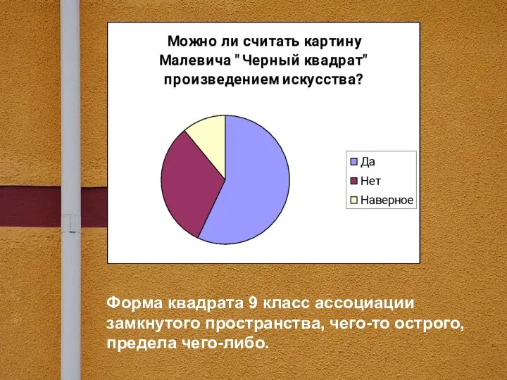 Форма квадрата 9 класс ассоциации замкнутого пространства, чего-то острого, предела чего-либо.