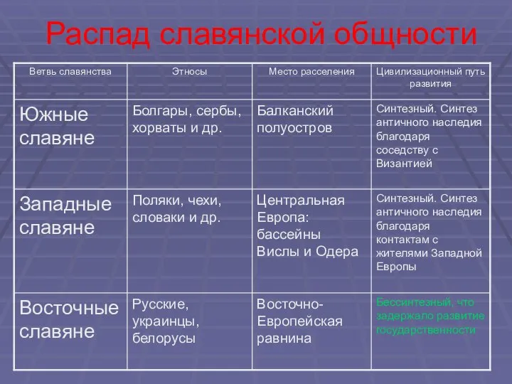 Распад славянской общности