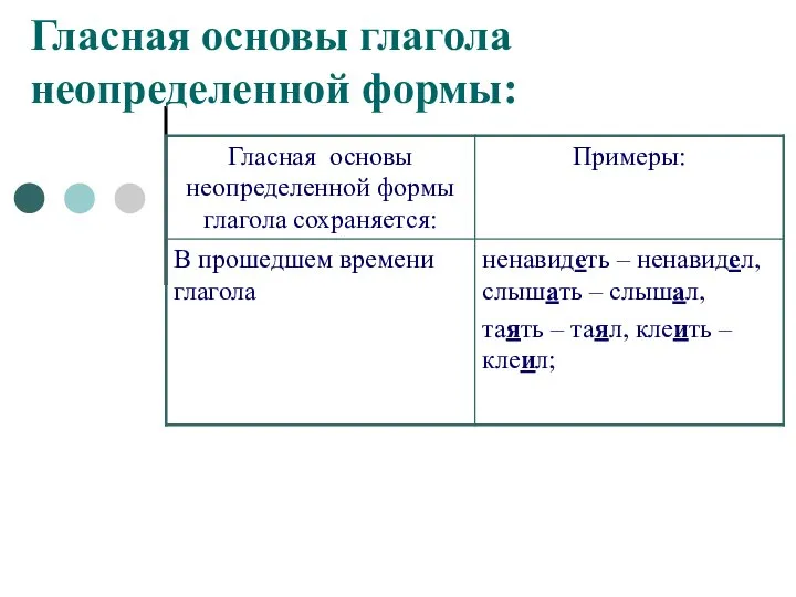 Гласная основы глагола неопределенной формы: