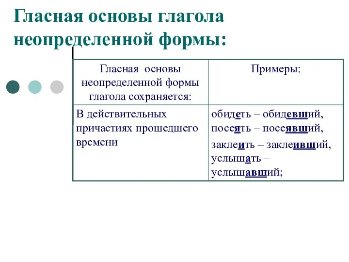 Гласная основы глагола неопределенной формы: