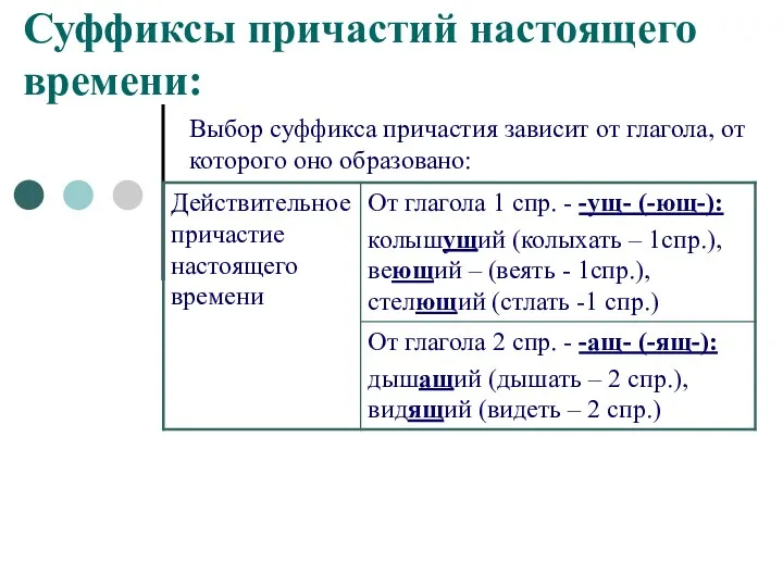 Суффиксы причастий настоящего времени: Выбор суффикса причастия зависит от глагола, от которого оно образовано: