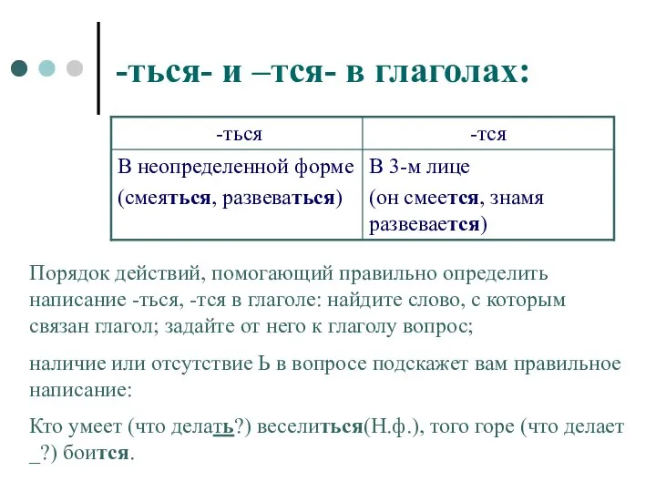 -ться- и –тся- в глаголах: Порядок действий, помогающий правильно определить написание