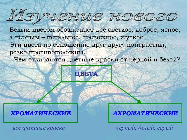 Изучение нового Белым цветом обозначают всё светлое, доброе, ясное, а чёрным