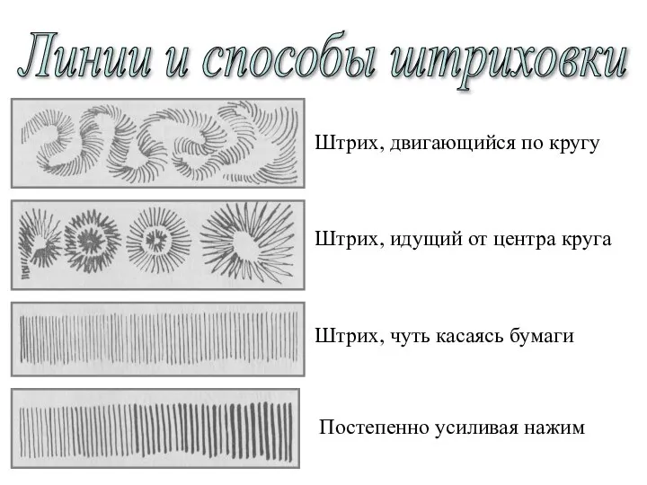 Штрих, двигающийся по кругу Штрих, идущий от центра круга Штрих, чуть